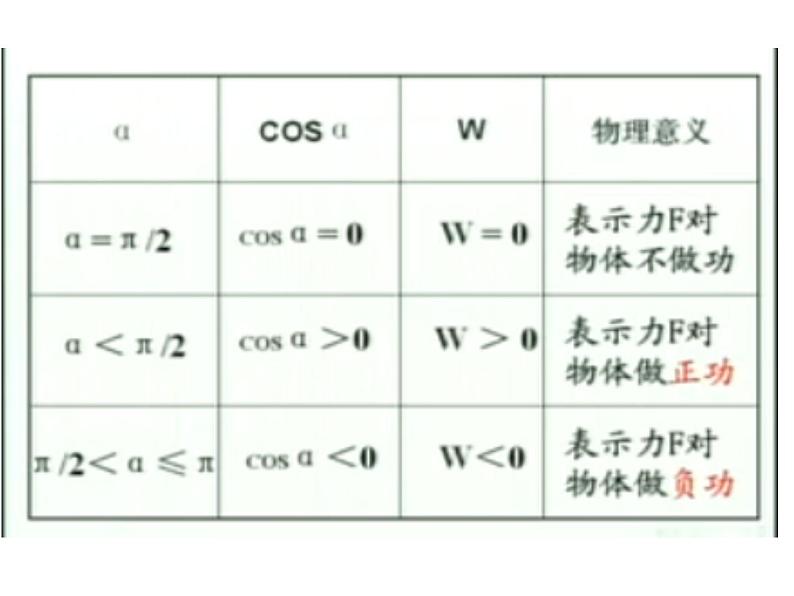 人教版（新课标）高中物理必修二第七章机械能守恒定律—— 功 复习课课件PPT04