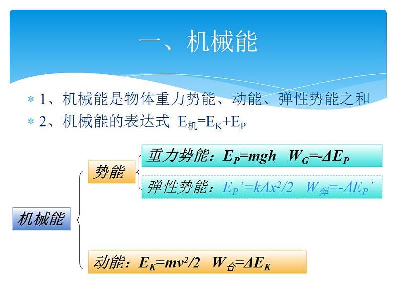 人教版（新课标）高中物理必修二第七章机械能守恒定律—— 机械能守恒定律公开课课件PPT07