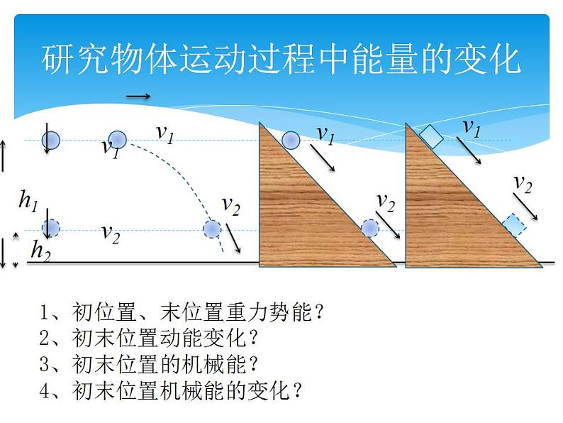 人教版（新课标）高中物理必修二第七章机械能守恒定律—— 机械能守恒定律公开课课件PPT08