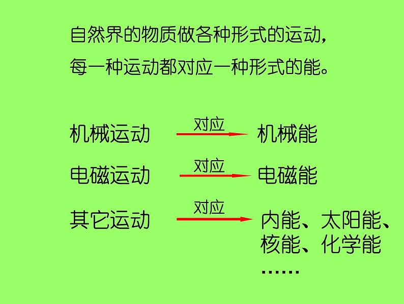 人教版（新课标）高中物理必修二第七章机械能守恒定律——§7.10   能量守恒定律与能源课件PPT03