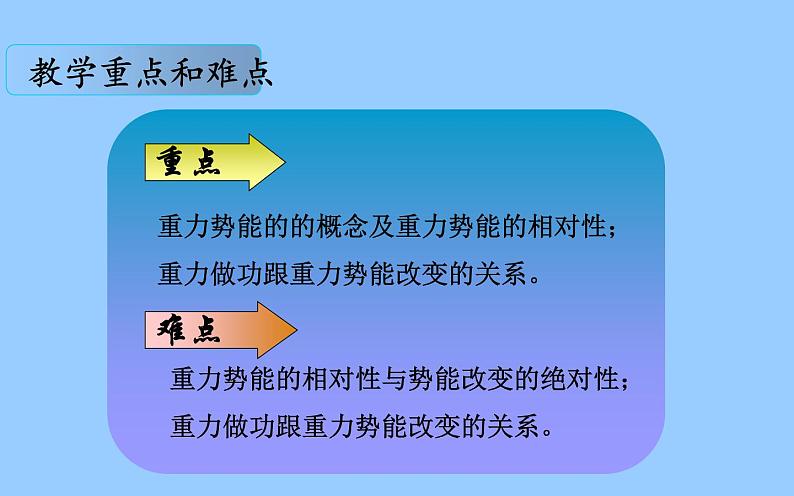 人教版（新课标）高中物理必修二第七章机械能守恒定律——7.4重力势能说课稿课件PPT08