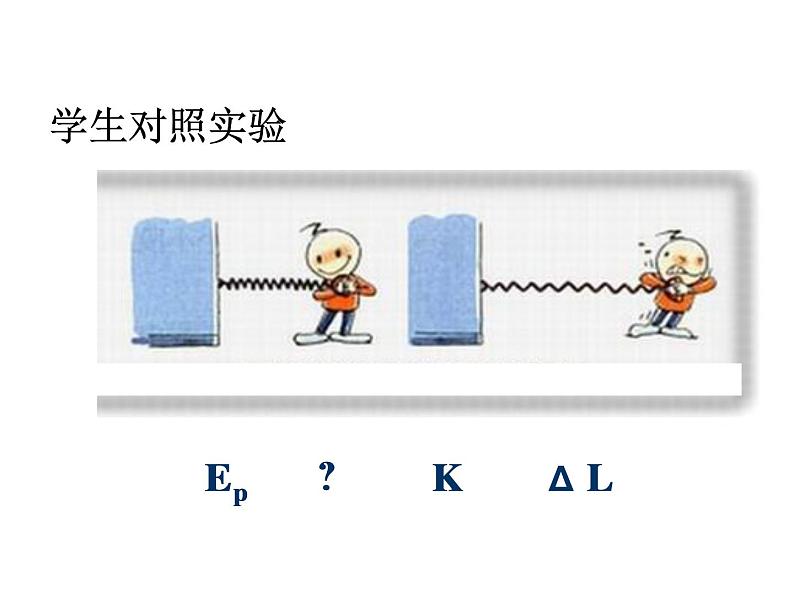 人教版（新课标）高中物理必修二第七章机械能守恒定律——7.5探究弹性势能的表达式 说课稿课件PPT05