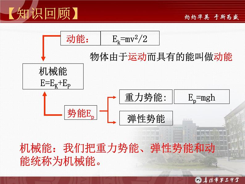 人教版（新课标）高中物理必修二第七章机械能守恒定律——7.8机械能守恒定律 公开课课件PPT04