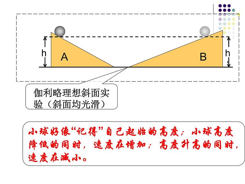 人教版（新课标）高中物理必修二第七章机械能守恒定律——《追寻守恒量—能量》课件PPT05