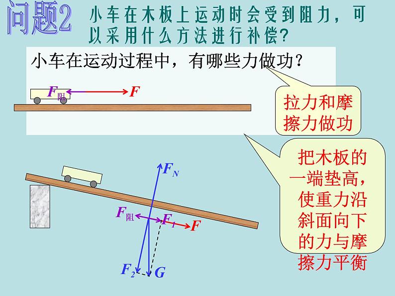 人教版（新课标）高中物理必修二第七章机械能守恒定律—— 探究功与物体速度变化的关系课件PPT第5页