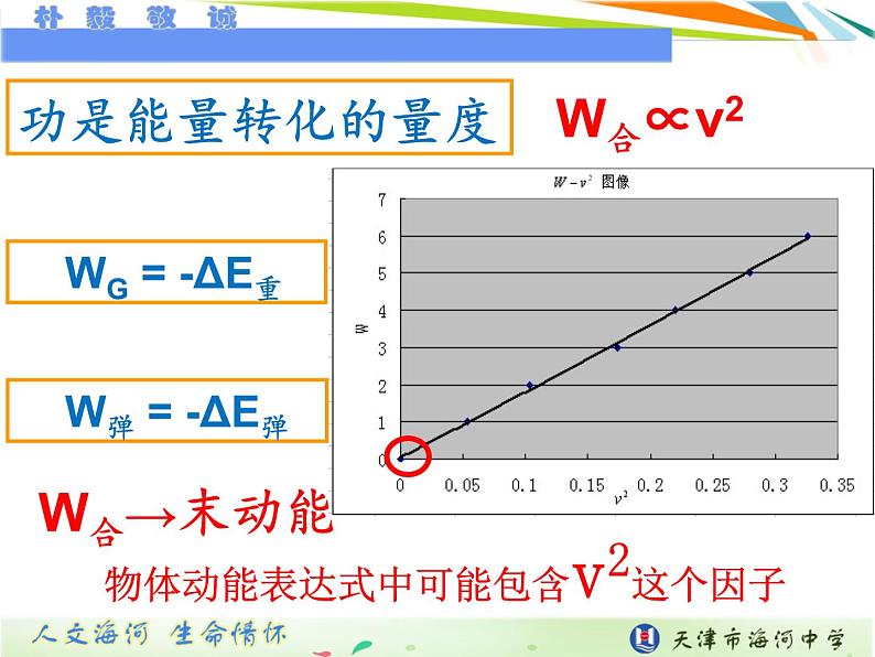 人教版（新课标）高中物理必修二第七章机械能守恒定律——动能定理课件PPT07