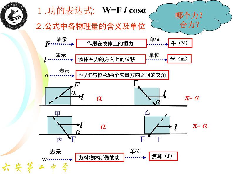 人教版（新课标）高中物理必修二第七章机械能守恒定律——功说课稿课件PPT08