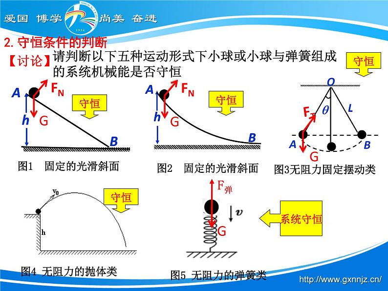 人教版（新课标）高中物理必修二第七章机械能守恒定律——机械能守恒定律课件PPT04