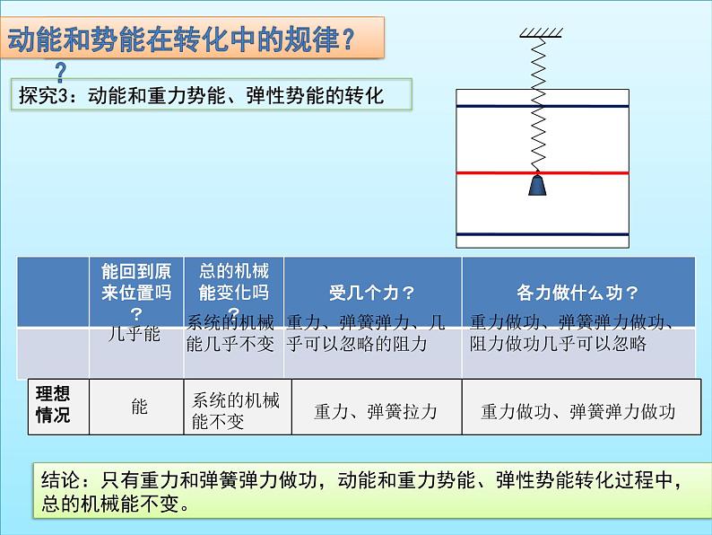 人教版（新课标）高中物理必修二第七章机械能守恒定律——机械能守恒定律课件07