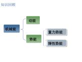 人教版（新课标）高中物理必修二第七章机械能守恒定律——机械能守恒定律说课稿课件PPT