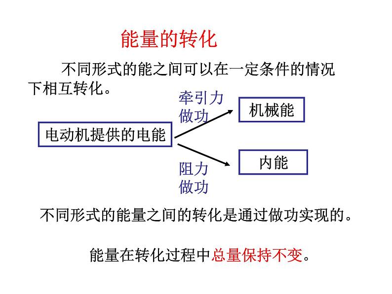 人教版（新课标）高中物理必修二第七章机械能守恒定律——能量守恒定律与能源课件PPT08