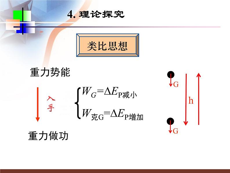 人教版（新课标）高中物理必修二第七章机械能守恒定律——探究弹性势能的表达式课件PPT06