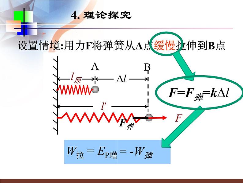 人教版（新课标）高中物理必修二第七章机械能守恒定律——探究弹性势能的表达式课件PPT07