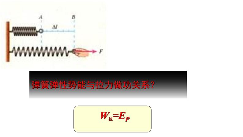 人教版（新课标）高中物理必修二第七章机械能守恒定律——探究弹性势能的表达式课件PPT第4页