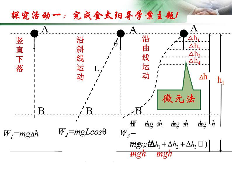 人教版（新课标）高中物理必修二第七章机械能守恒定律——重力势能课件PPT06