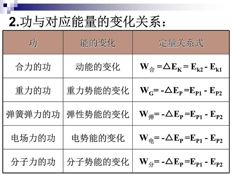 人教版（新课标）高中物理必修二第七章机械能守恒定律——功和能的关系课件PPT04