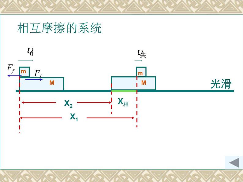 人教版（新课标）高中物理必修二第七章机械能守恒定律——功能关系课件PPT第5页