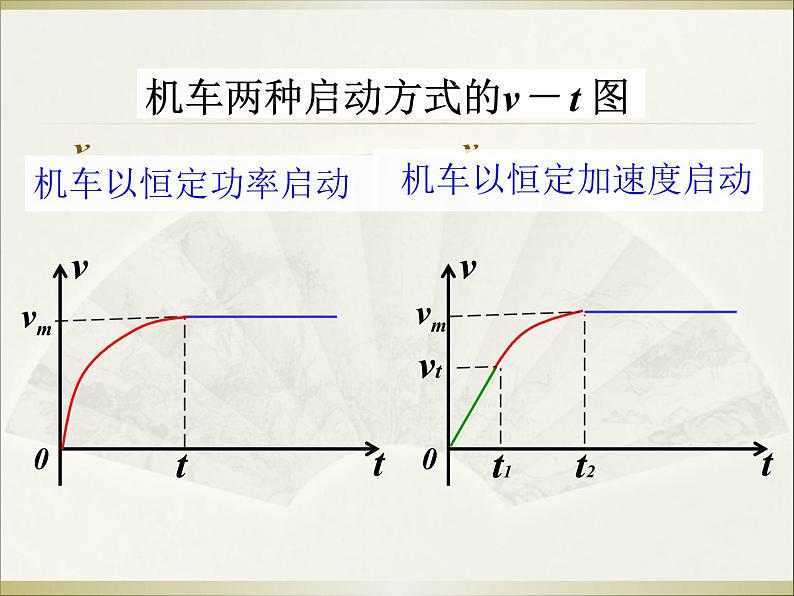 人教版（新课标）高中物理必修二第七章机械能守恒定律——机车启动问题课件05