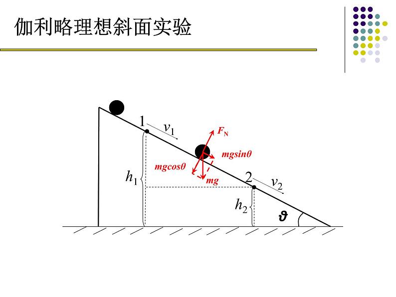 人教版（新课标）高中物理必修二第七章机械能守恒定律——追寻守恒量 能量课件PPT05