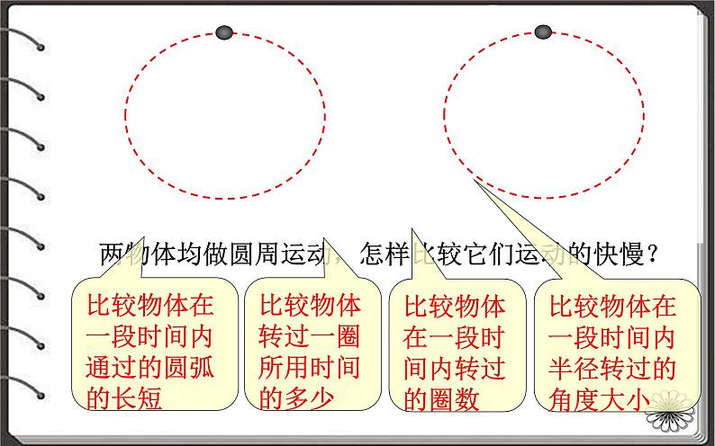 人教版（新课标）高中物理必修二第五章曲线运动—— 5.4圆周运动课件PPT07