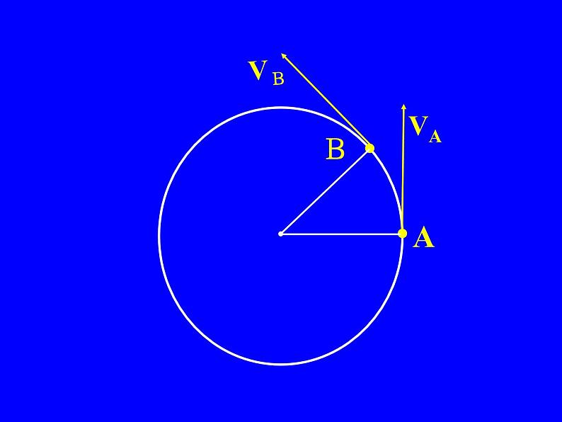 人教版（新课标）高中物理必修二第五章曲线运动—— 5.5向心加速度课件PPT02