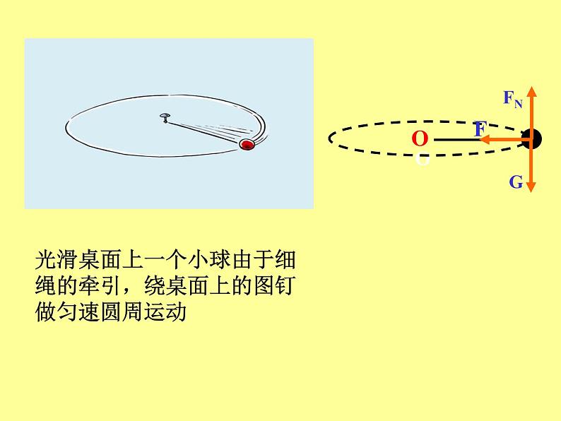 人教版（新课标）高中物理必修二第五章曲线运动—— 5.5向心加速度课件PPT03