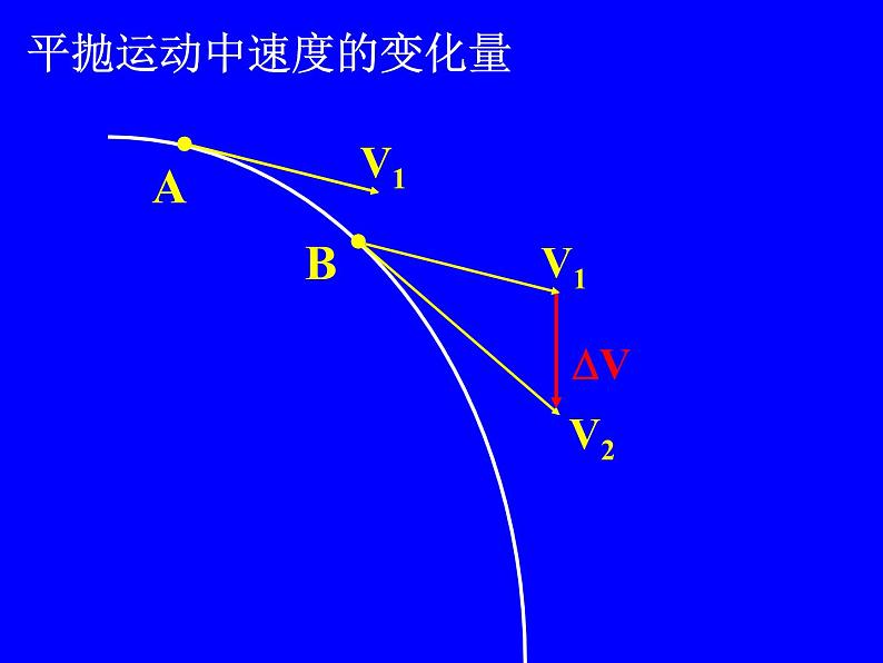 人教版（新课标）高中物理必修二第五章曲线运动—— 5.5向心加速度课件PPT08