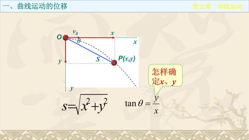 人教版（新课标）高中物理必修二第五章曲线运动——5.1曲线运动课件PPT03