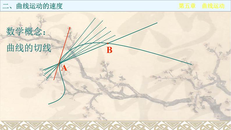 人教版（新课标）高中物理必修二第五章曲线运动——5.1曲线运动课件PPT04