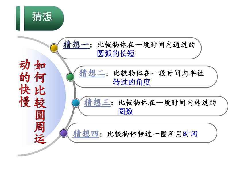 人教版（新课标）高中物理必修二第五章曲线运动——5.4圆周运动 讲稿课件PPT06