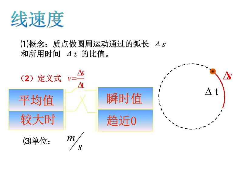 人教版（新课标）高中物理必修二第五章曲线运动——5.4圆周运动 讲稿课件PPT08