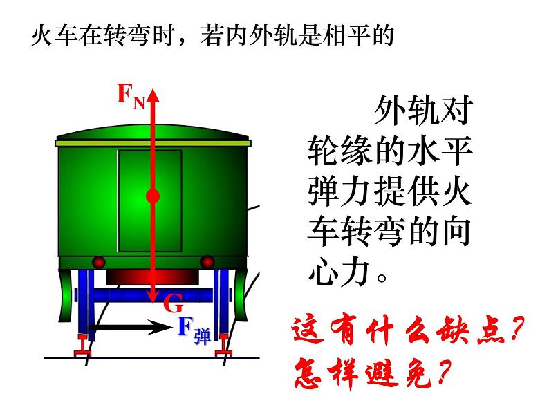 人教版（新课标）高中物理必修二第五章曲线运动——5.7生活中的圆周运动 课件第6页