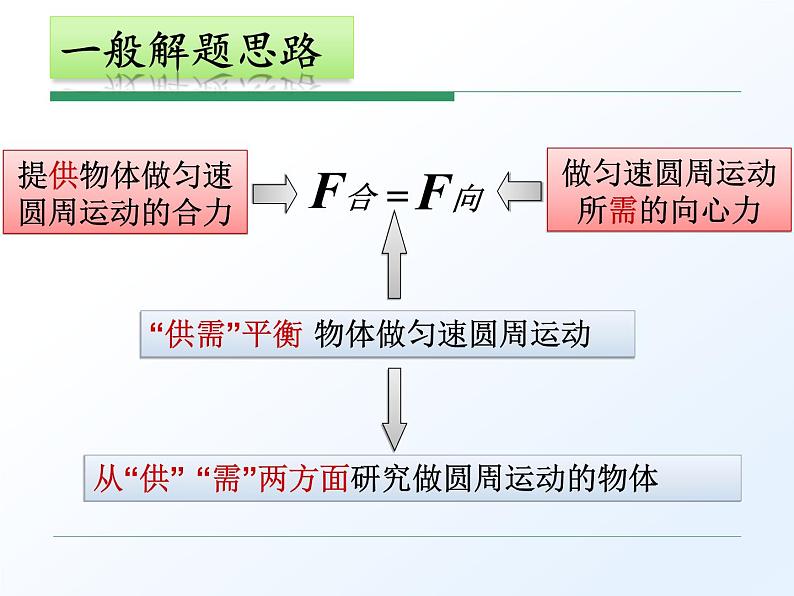 人教版（新课标）高中物理必修二第五章曲线运动——5.7生活中的圆周运动课件PPT04