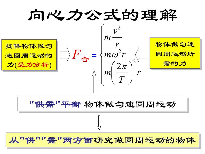 人教版（新课标）高中物理必修二第五章曲线运动——生活中的圆周运动课件PPT第2页