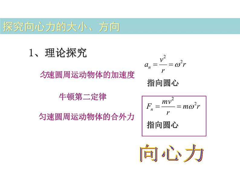 人教版（新课标）高中物理必修二第五章曲线运动——向心力 公开课课件PPT第2页
