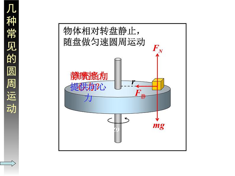人教版（新课标）高中物理必修二第五章曲线运动——向心力 公开课课件PPT第6页
