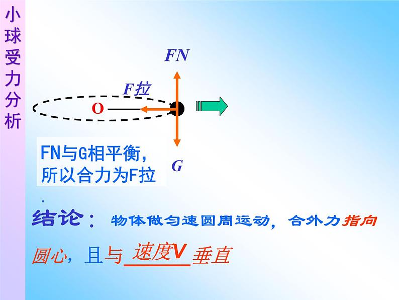 人教版（新课标）高中物理必修二第五章曲线运动——向心力公开课课件PPT06