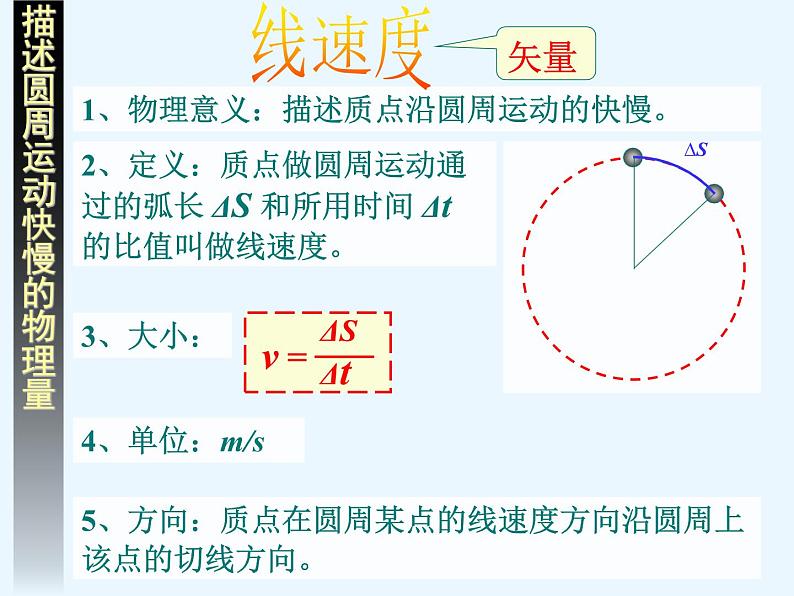 人教版（新课标）高中物理必修二第五章曲线运动——圆周运动公开课课件第4页