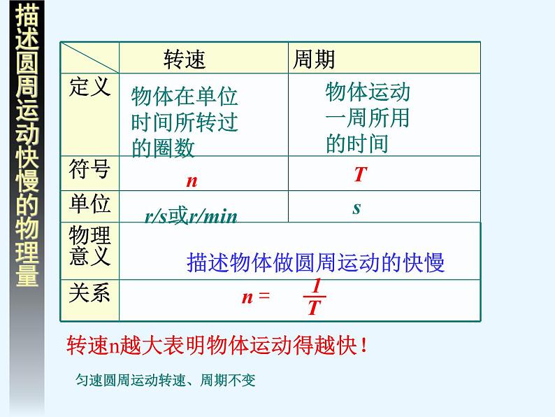 人教版（新课标）高中物理必修二第五章曲线运动——圆周运动公开课课件第7页