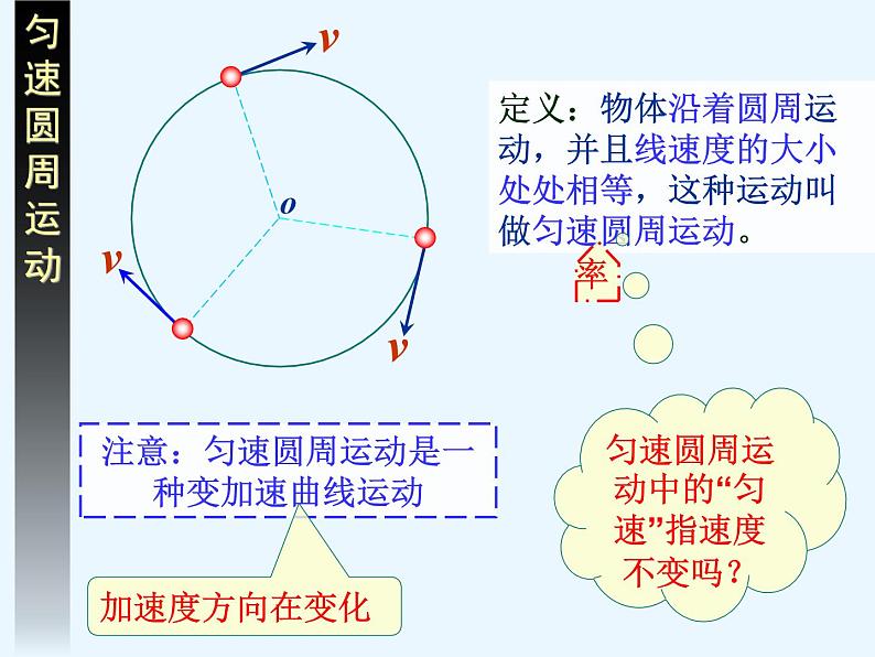 人教版（新课标）高中物理必修二第五章曲线运动——圆周运动优秀课件第5页