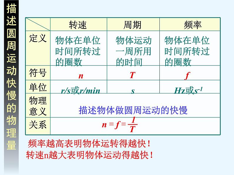 人教版（新课标）高中物理必修二第五章曲线运动——圆周运动优秀课件第7页