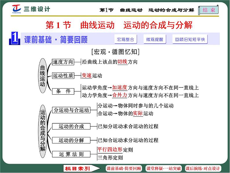 人教版（新课标）高中物理必修二第五章曲线运动——运动的合成与分解课件PPT02