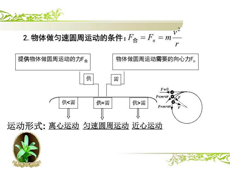 人教版（新课标）高中物理必修二第五章曲线运动——圆周运动复习课课件PPT04