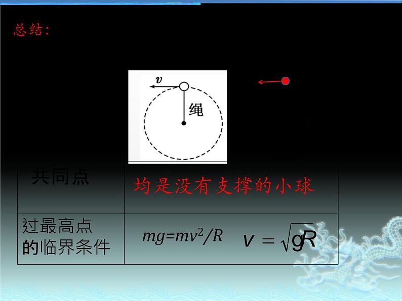 人教版（新课标）高中物理必修二第五章曲线运动——竖直面内的圆周运动课件PPT07