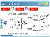 人教版（新课标）高中物理必修二第五章曲线运动——斜抛运动的研究课件PPT