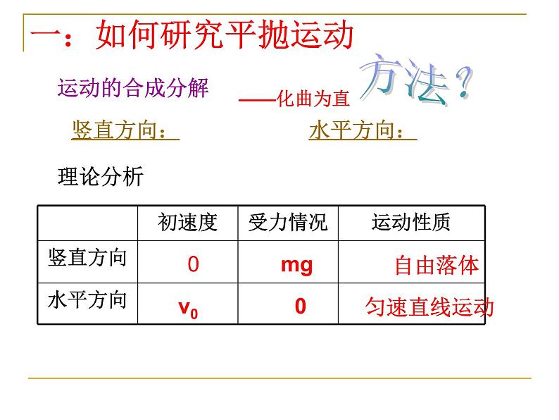 人教版（新课标）高中物理必修二第五章曲线运动——第二节 平抛运动 课件PPT05