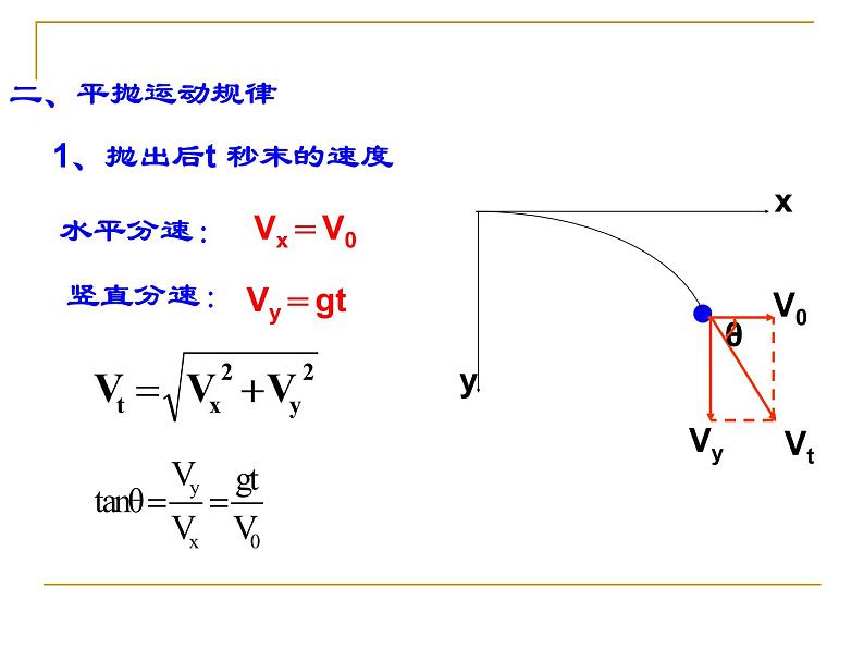 人教版（新课标）高中物理必修二第五章曲线运动——第二节 平抛运动 课件PPT07