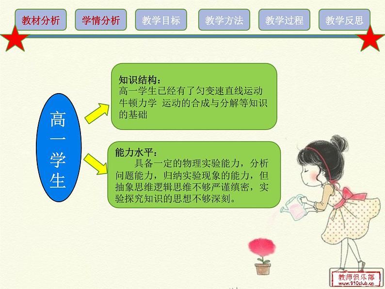 人教版（新课标）高中物理必修二第五章曲线运动——第二节 平抛运动课件PPT第7页