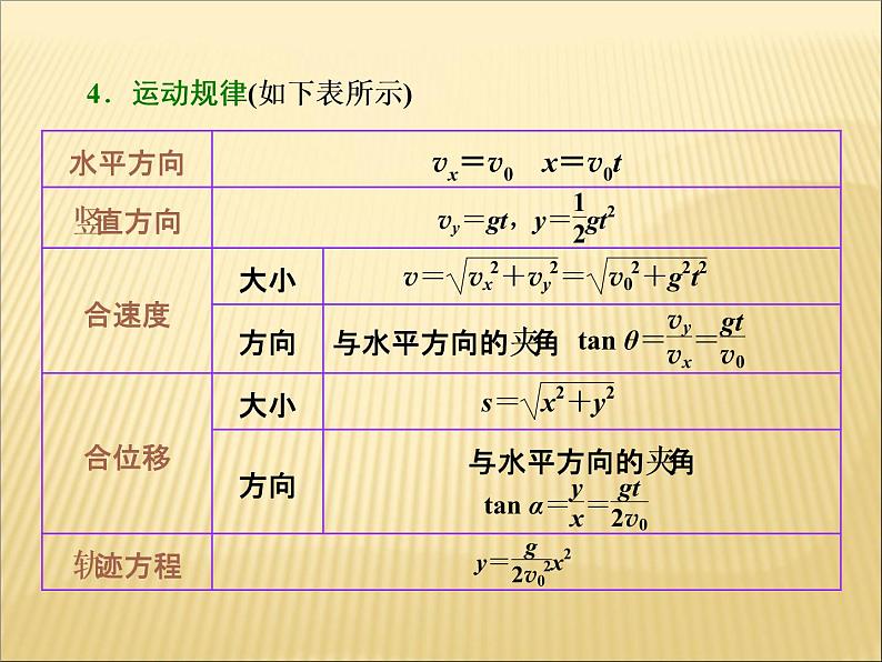 人教版（新课标）高中物理必修二第五章曲线运动——抛体运动课件PPT03