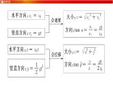 人教版（新课标）高中物理必修二第五章曲线运动——平抛运动 复习课件PPT